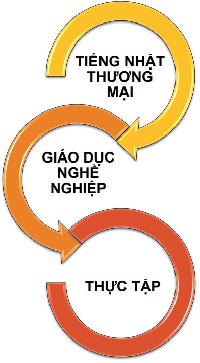 chuong-trinh-xuc-tien-viec-lam-cho-sinh-vien chuong-trinh-xuc-tien-viec-lam-cho-sinh-vien